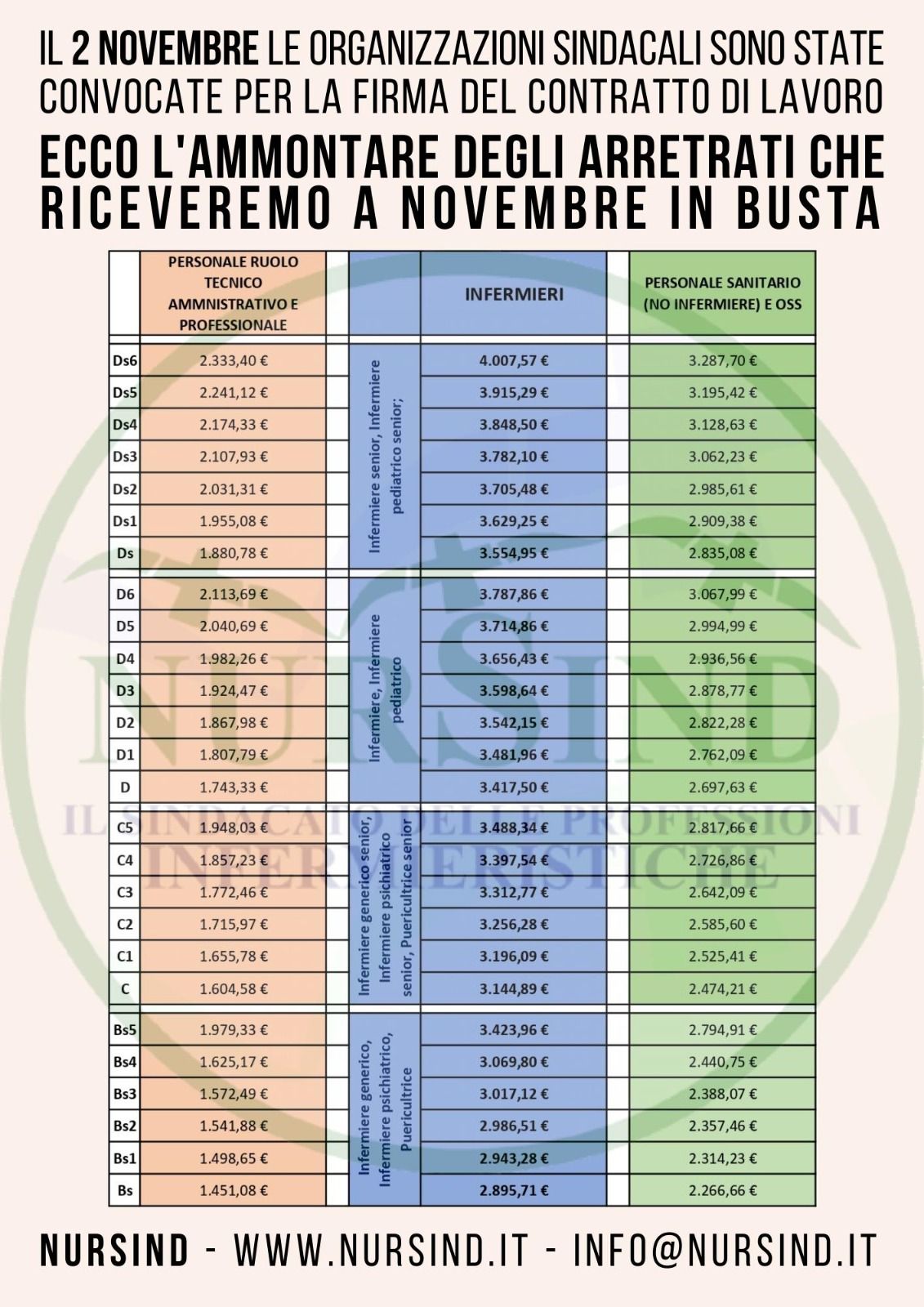 arretrati rinnovo contratto